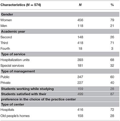 What Academic Factors Influence Satisfaction With Clinical Practice in Nursing Students? Regressions vs. fsQCA